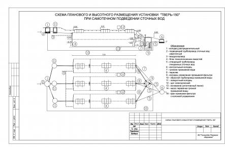 Очистное сооружение Тверь-150_gallery_1