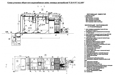 Очистное сооружение Свияга-БК-2,5 для бесконтактных автомоек_gallery_0